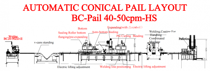 18l Paint Pail Making Machine 40cpm Automatic Pail Production Line